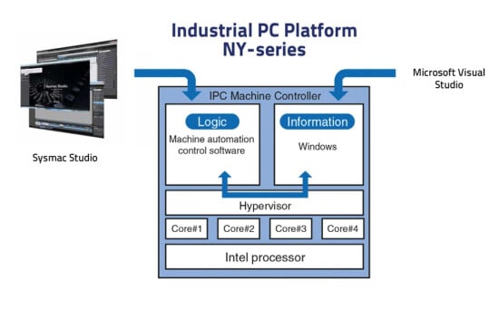 Industrial PC platform ny series
